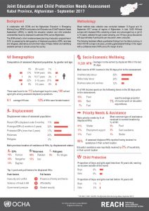 AFG_Factsheet_Joint Education Needs Assessment - Kabul Province_September 2017