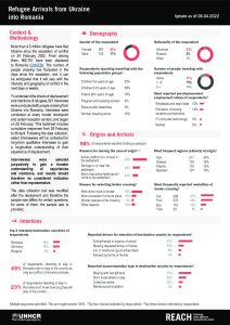 REACH Romania Refugee Border Monitoring Update (2022-04-06)
