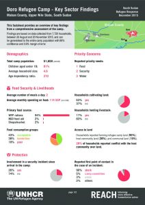 SSD_Factsheet_Doro Refugee Camp Key Findings_December 2015