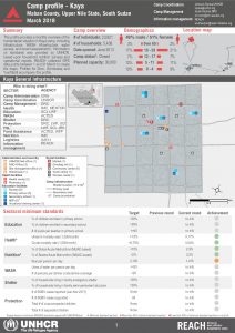 SSD_Factsheet_Refugee Response_Kaya camp_March 2018