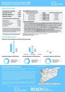 SYR_Factsheet_CCCM_ISMI Biweekly Displacement Summary_16-30 June 2018