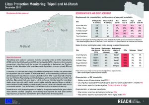 LBY_Factsheet_Protection Monitoring_Tripoli AlJifarah_December 2017