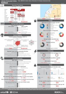LBN_Profile_HCV_LBN61003_Jul2015