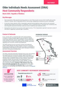 REACH Moldova - Older Individuals Needs Assessment (OINA) - Host Community Factsheet (March 2025)