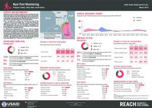 ssd_factsheet_port_monitoring_nyal_march_2019