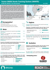 REACH YEM Factsheet WASH WANTS Common HHs Al Ma'afer District June2022