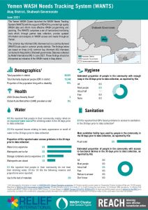 REACH YEM Factsheet WASH WANTS Common KI Ataq District June2021