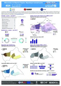 CAR_Factsheet_RRM Bulletin #04_Avril 2017_FR