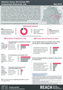 IRQ_Factsheet_IntentionsSurveySulaymaniyah_May 2018