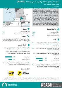 REACH YEM Factsheet WASH WANTS Common KI Ku'aydinah District May 2022