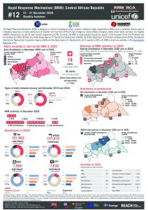 Rapid Response Mechanism (RRM) factsheet, Central African Republic – December 2020 (EN)