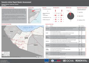 SIRNA Factsheet: Woqooyi Galbeed Region