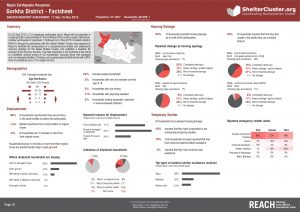 NPL_Factsheet_Gorkha District Shelter Assessment_May 2015