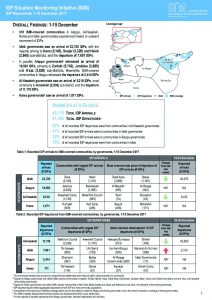 SYR_Factsheet_CCCM_ISMI_Biweekly Displacement Summary_1-15 December 2017