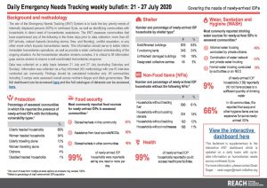 Daily Emergency Needs Tracking of newly-arrived IDPs in Northwest Syria, Weekly Bulletin (21-27 July 2020)