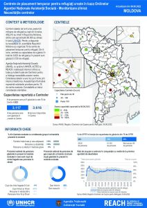 Refugee Accommodation Centre (RAC) Weekly Needs Monitoring