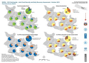 Nepal Food Security Assessment - Oct. 2015 - Food Security by District