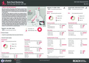SSD_Factsheet_Renk Town Road Monitoring_May 2018