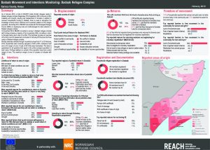 KEN_Factsheet_Intentions monitoring Dadaab_Feb 2019