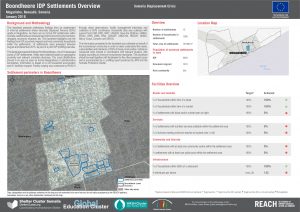 Boondheere IDP Settlements Overview