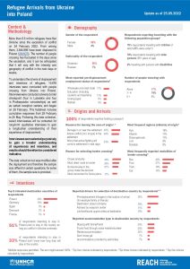 REACH Poland Refugee Border Monitoring Update (2022-05-25)