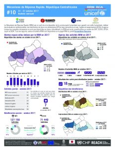 CAR_Factsheet_RRM Bulletin #10_October 2017_FR