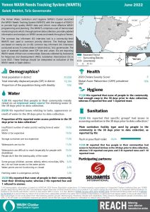 REACH YEM Factsheet WASH WANTS Common KI Salah District June2022