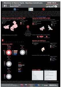Rapid Response Mechanism (RRM) – January 2020 Factsheet (FR)