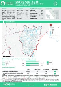 BGD_Factsheet_WASH Site profiles Zone NN_November 2017