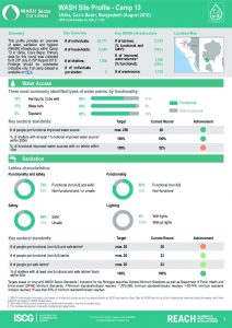 BGD_Factsheet_WASH Site Profiling_Camp 13_August 2018