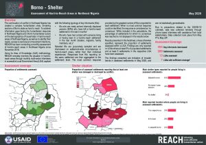 Hard-to-Reach Shelter Factsheet in Borno state, Nigeria - May 2020