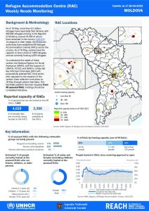 REACH Moldova Refugee Accommodation Centre (RAC) Weekly Needs Monitoring Update (18.05.2022) English