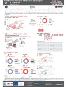 REACH Central African Republic Rapid Response Mechanism, Bulletin March 2023, EN