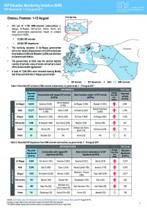 SYR_CCCM_ISMI_Weekly_Displacement_Summary 1-15.08.2017