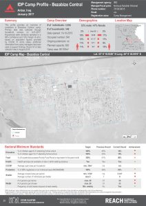 IRQ_Factsheet_Bezabize Central IDP Camp January 2017