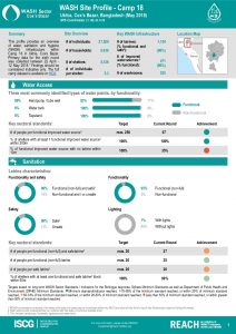 BGD_Factsheet_WASH Site Profiling - Camp 18_May2018