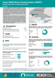 REACH YEM Factsheet WASH WANTS Common KI Markhah Al Olya District June2021