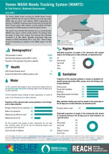 REACH YEM Factsheet WASH WANTS Common KI At Talh District June2021