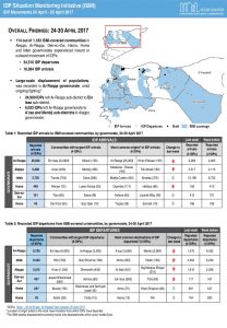 SYR_Factsheet_CCCM ISMI Weekly Displacement Summary_24-30 April 2017