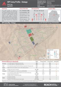 IRQ_Factsheet_Debaga Camp Profile_April 2016