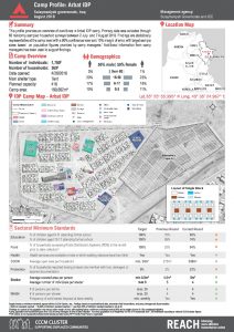 IRQ_Factsheet_IDP Camp Profile Round X_Sulaymaniyah_August2018