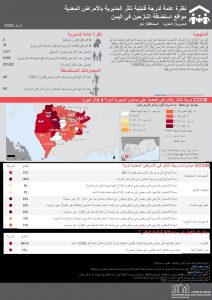 Communicable Disease Vulnerability Score - At Ta iziyah التعزيه