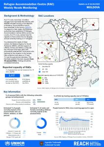 Refugee Accommodation Centre (RAC) Weekly Needs Monitoring