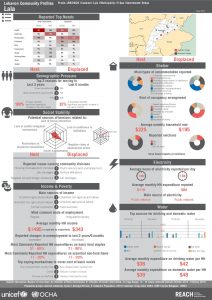 LBN_Profile_HCV_LBN24026_Jul2015