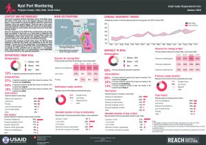 Port Monitoring, Nyal, South Sudan – October 2020