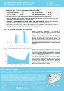 SYR_Report_CCCM_ISMI Trends Analysis_October-December 2017