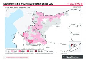 HSOS Sectoral Factsheet Shelter SNFI - September 2019