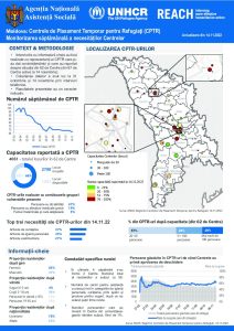 Refugee Accommodation Centre (RAC) Weekly Needs Monitoring (Romanian) Round 25/26