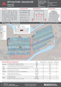 IRQ_Factsheet_Hasansham M2 IDP Camp Profile_January 2017