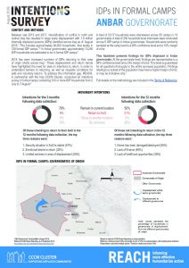 IRQ_Factsheet_Intentions Survey Formal Camps_Governorate of Displacement_Aug 2018